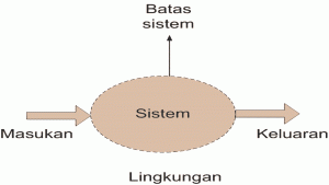 Ciri ciri sistem dan unsur unsur sistem
