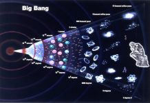 teori asal usul alam semesta teori big bang