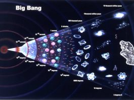 teori asal usul alam semesta teori big bang