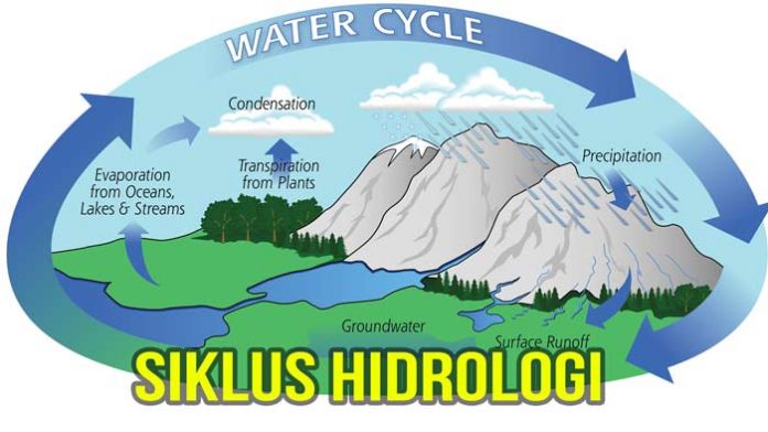 pengertian hidrosfer dan siklus hidrologi