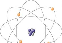 pengertian atom dan apa itu atom dan definisi atom serta konsep atom dan sejarah atom