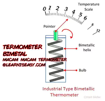 termometer bimetal heliks 