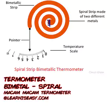 termometer bimetal spiral - jenis jenis termometer